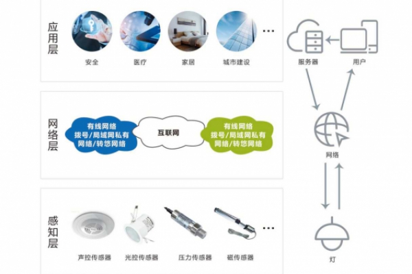 智能照明系統(tǒng)解決方案！