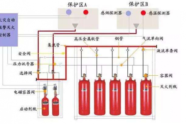 消防設(shè)備聯(lián)動系統(tǒng)解決方案！