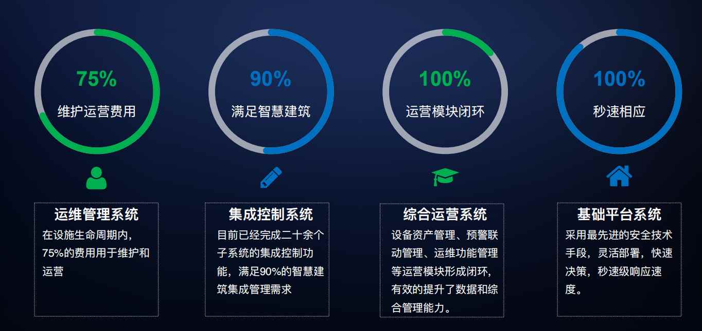 樓宇自控解決方案！(圖4)
