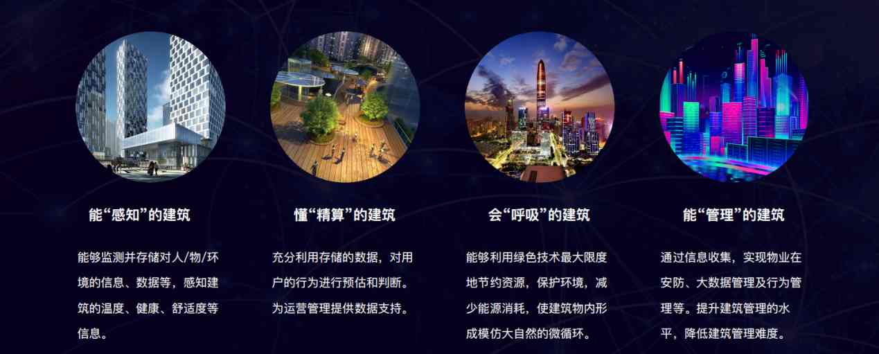 樓宇自控解決方案！(圖5)