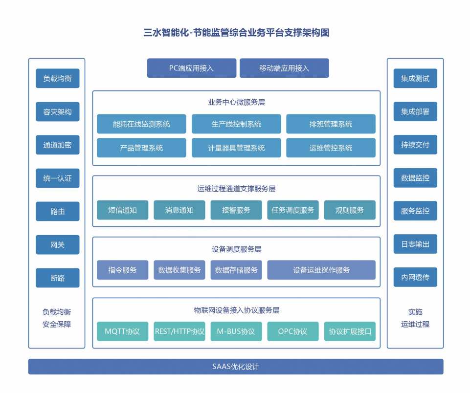 重點(diǎn)用能單位能耗在線監(jiān)測(cè)系統(tǒng)解決方案！(圖2)
