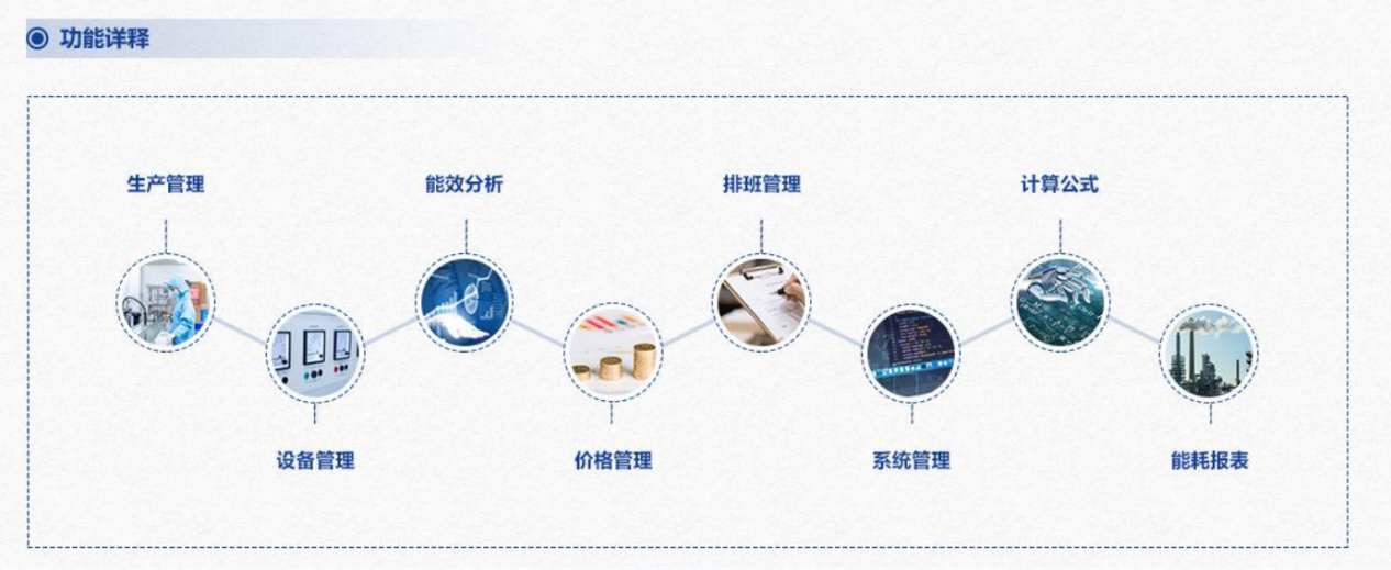 重點(diǎn)用能單位能耗在線監(jiān)測(cè)系統(tǒng)解決方案！(圖3)