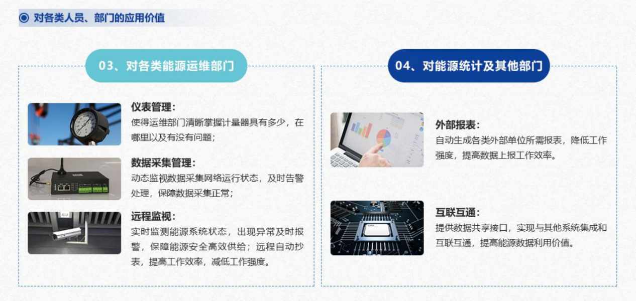 重點(diǎn)用能單位能耗在線監(jiān)測(cè)系統(tǒng)解決方案！(圖5)