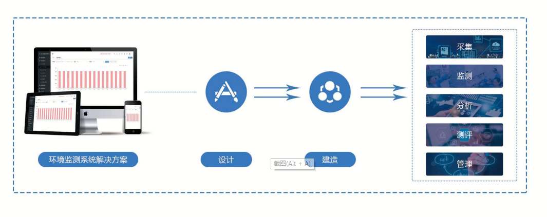 環(huán)境監(jiān)測(cè)系統(tǒng)解決方案！(圖1)